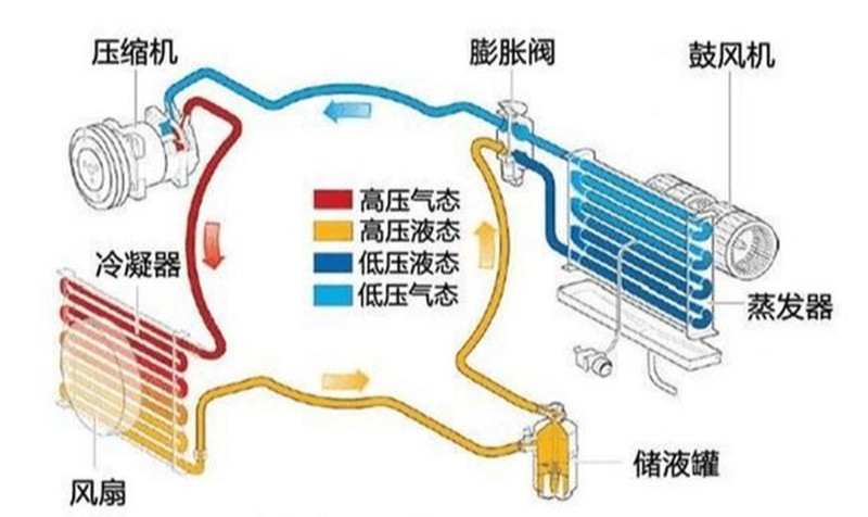 空調(diào)制冷控制