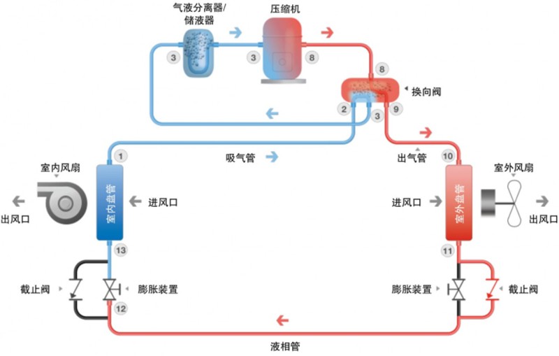 空調(diào)遠(yuǎn)程控制